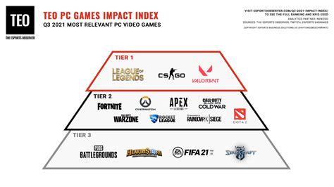 teo pc games impact index 2023|TEO PC GAMES IMPACT INDEX .
